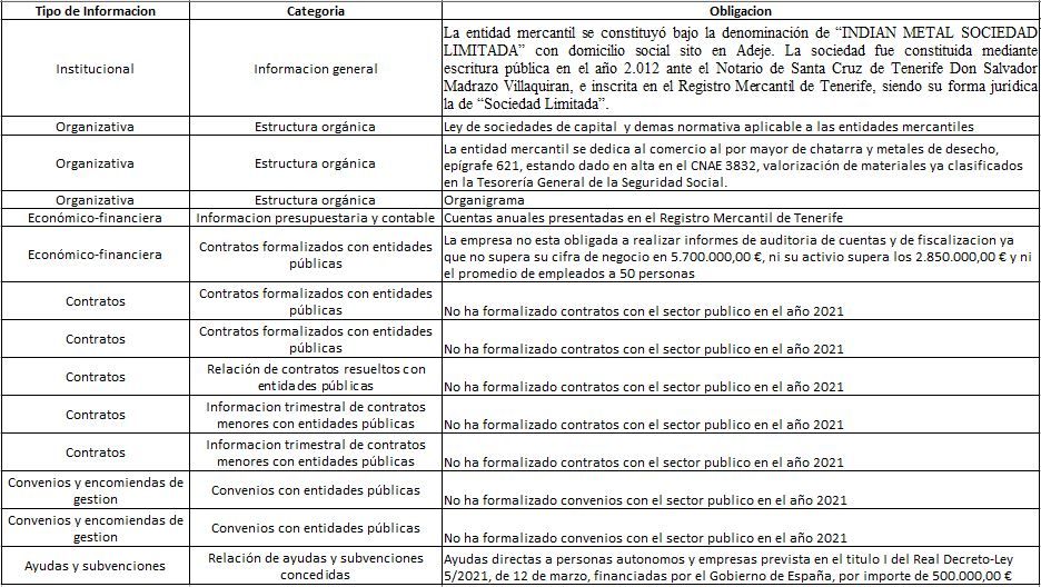 tabla