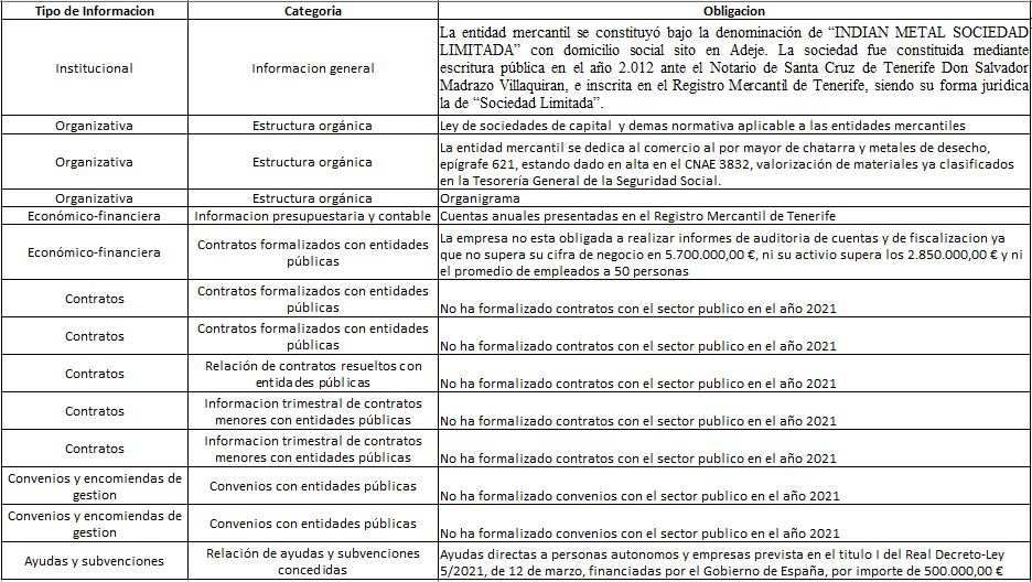 tabla